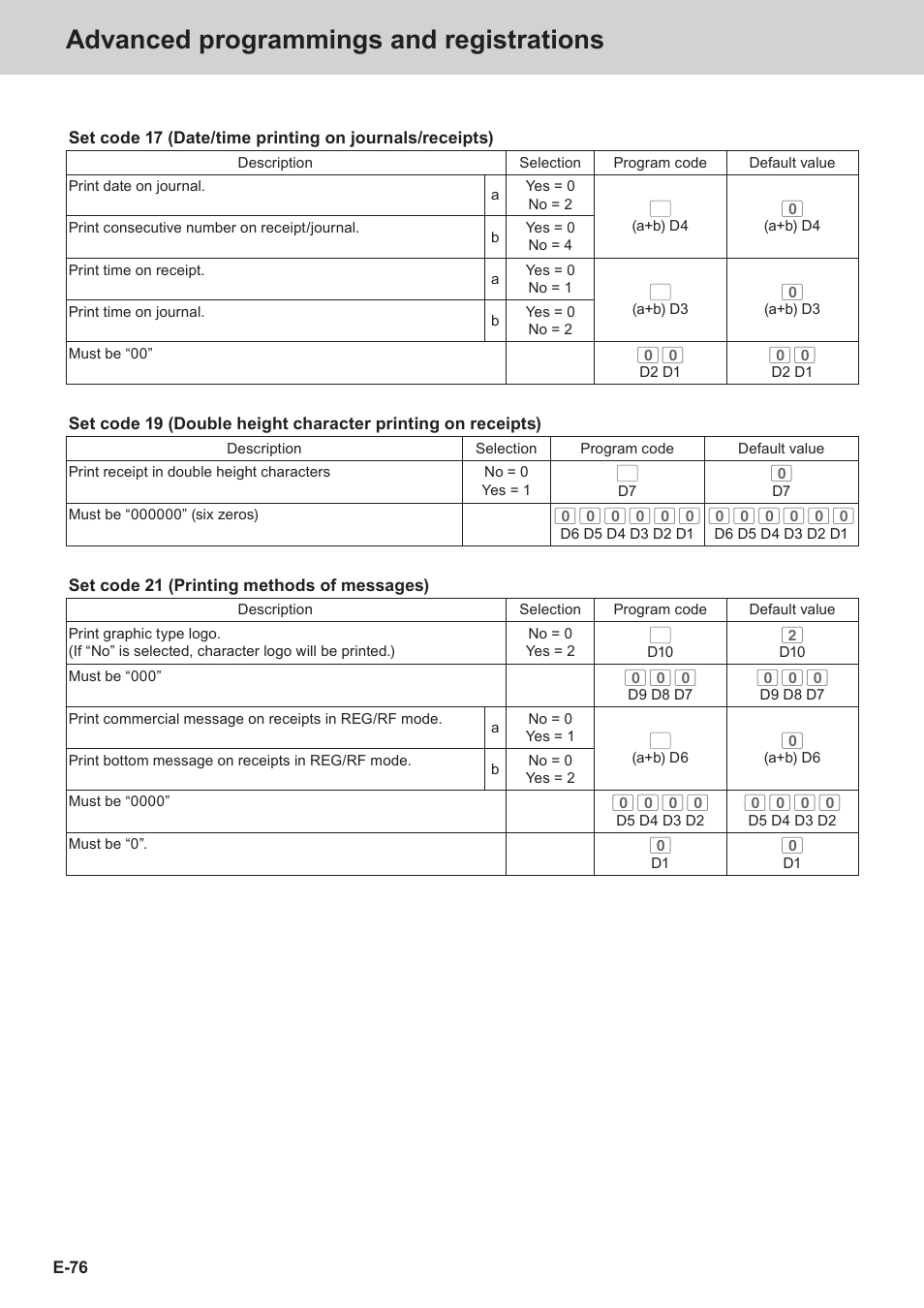 Advanced programmings and registrations | Casio SE-S3000 Manual User Manual | Page 76 / 112