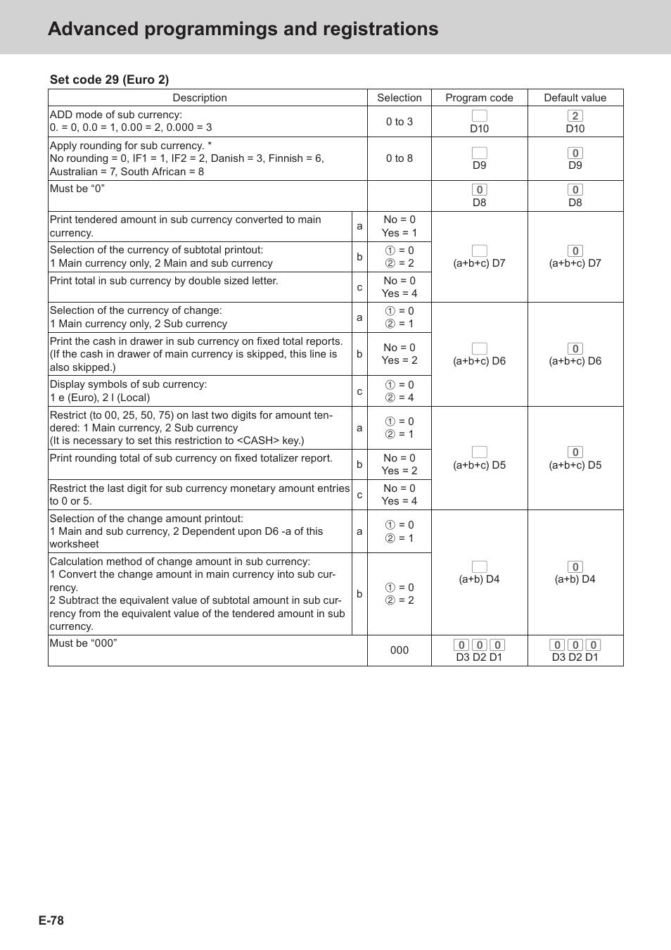 Advanced programmings and registrations | Casio SE-S3000 Manual User Manual | Page 78 / 112