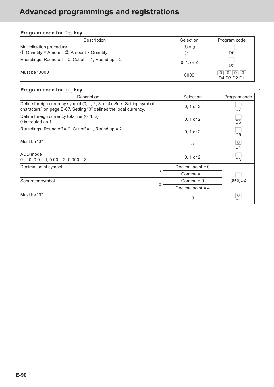 Advanced programmings and registrations | Casio SE-S3000 Manual User Manual | Page 90 / 112