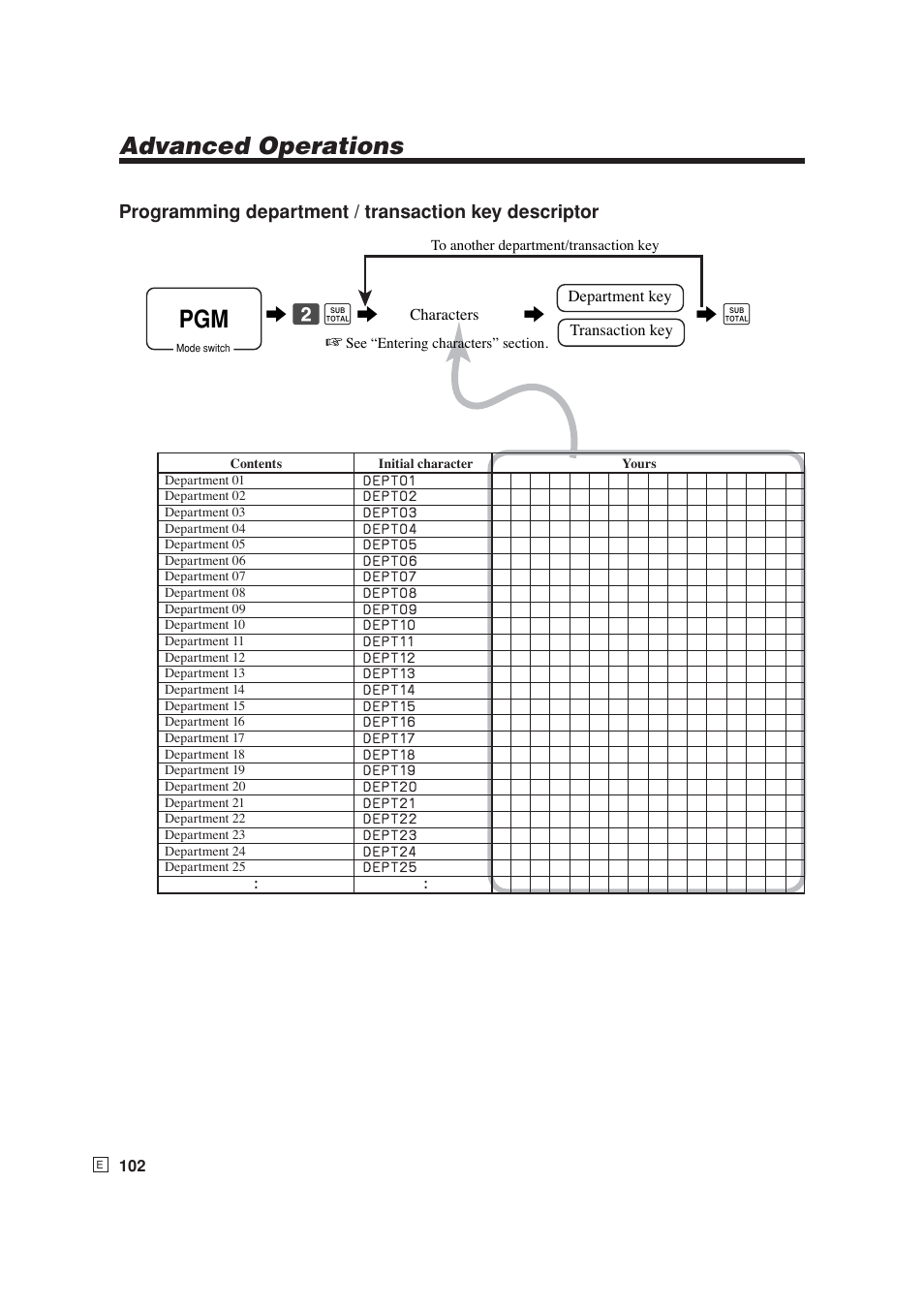 Advanced operations, 62 s 6 | Casio SE-S6000 User Manual | Page 103 / 134