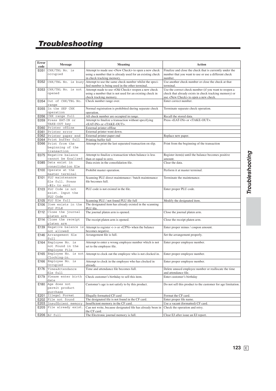 Troubleshooting, Troub leshooting | Casio SE-S6000 User Manual | Page 124 / 134