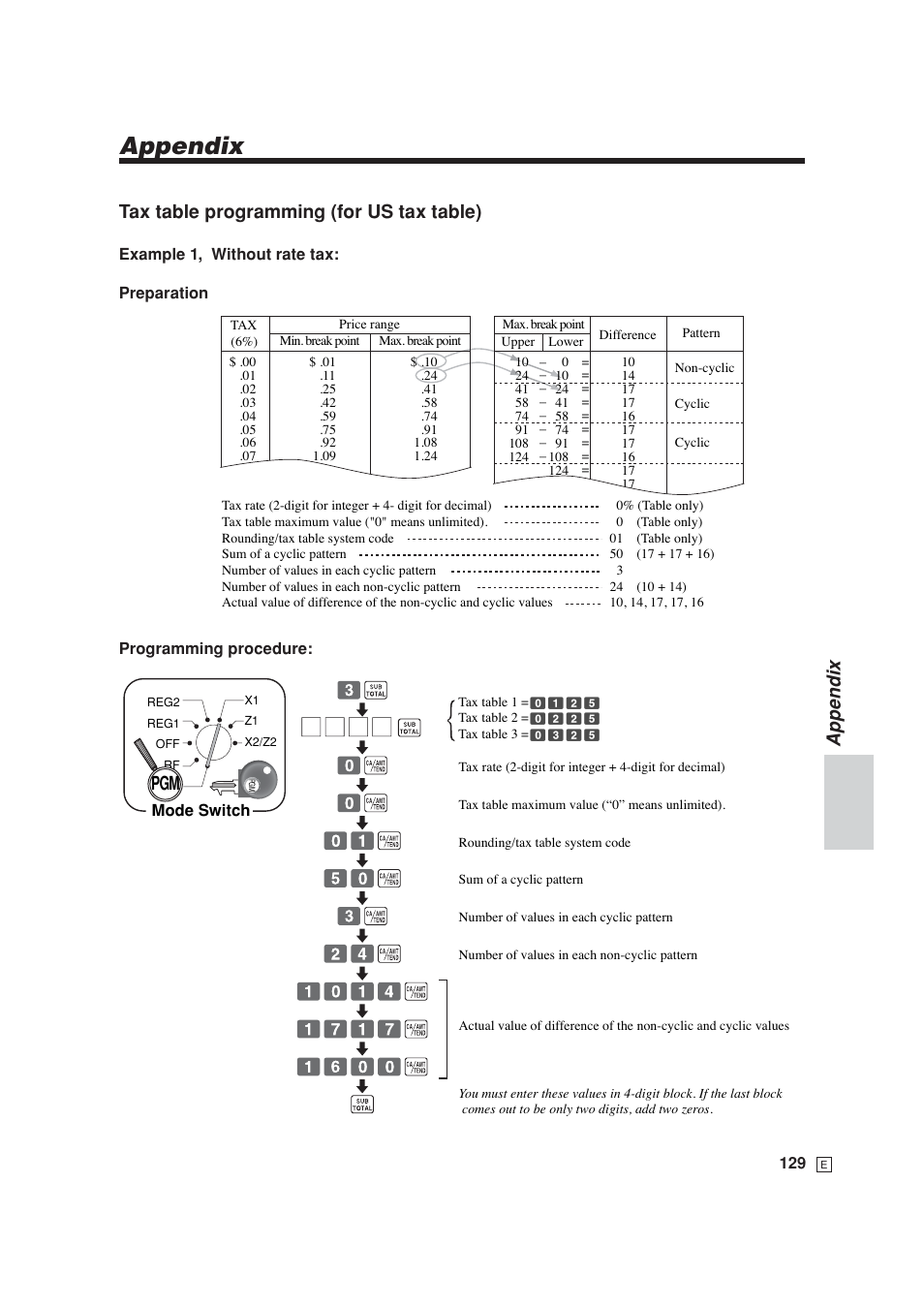 Appendix, Tax table programming (for us tax table) | Casio SE-S6000 User Manual | Page 130 / 134