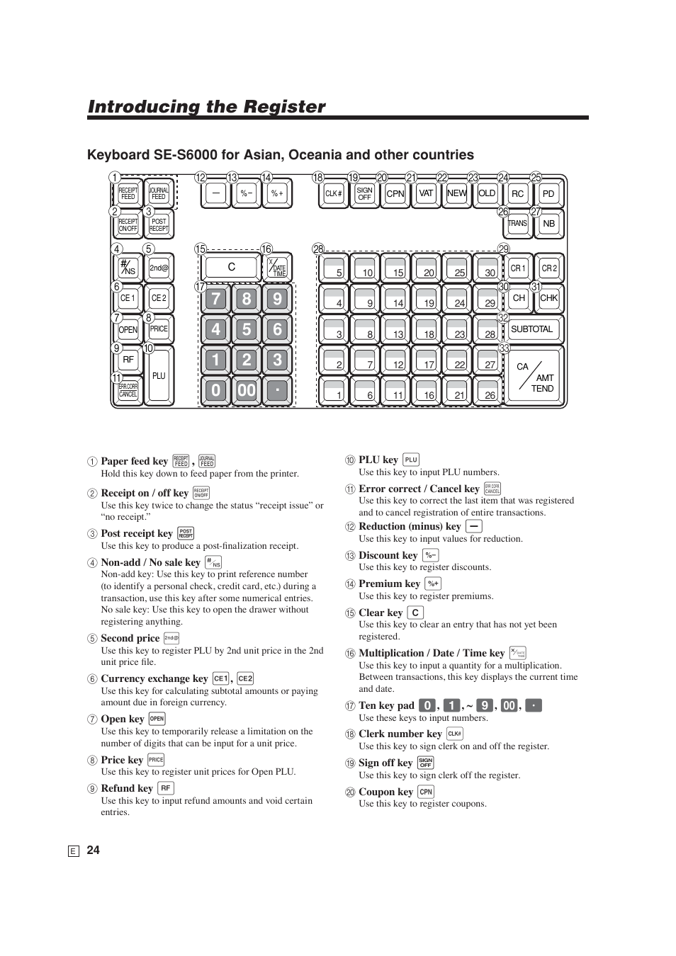 Introducing the register | Casio SE-S6000 User Manual | Page 25 / 134