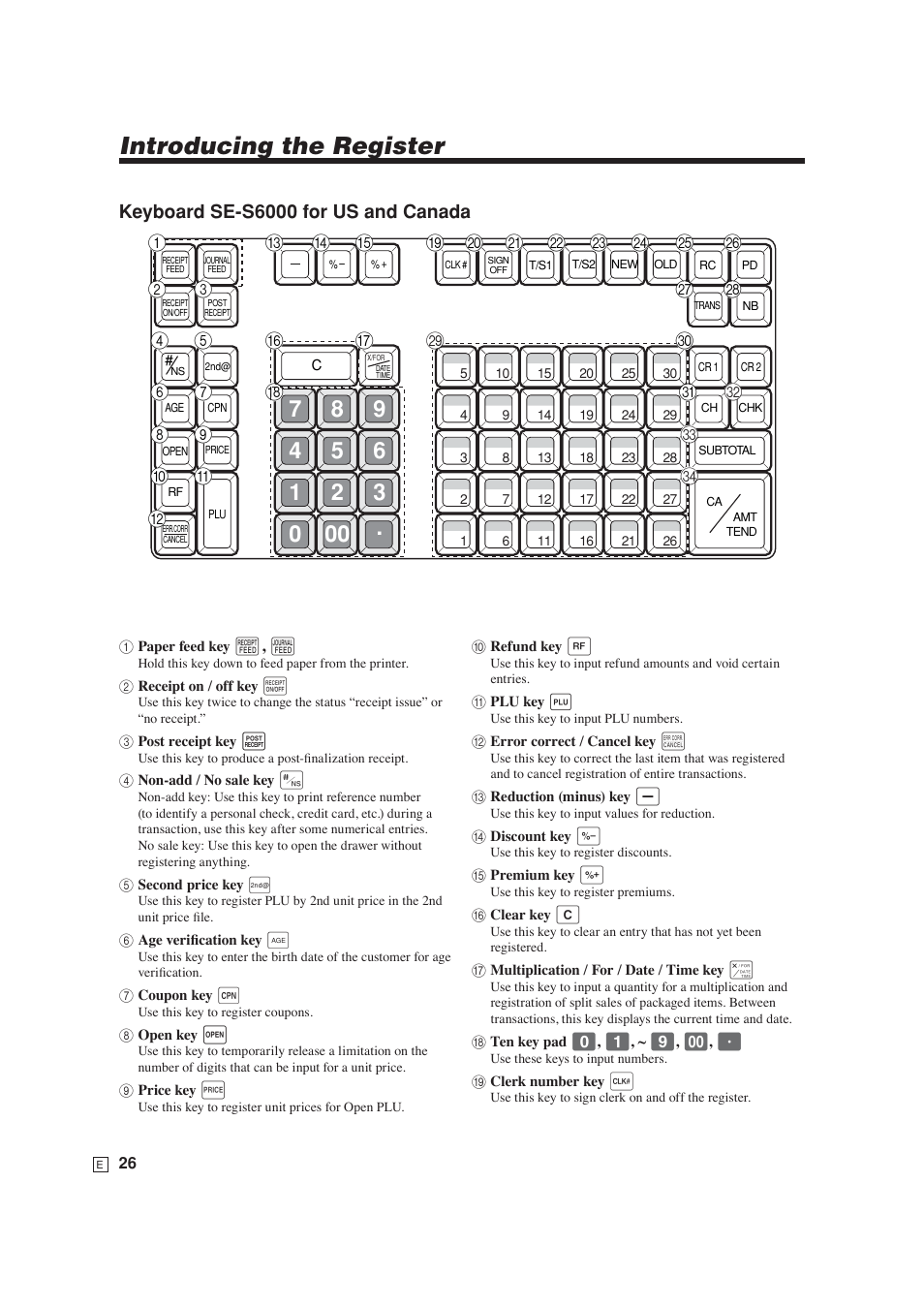 Introducing the register, Keyboard se-s6000 for us and canada | Casio SE-S6000 User Manual | Page 27 / 134