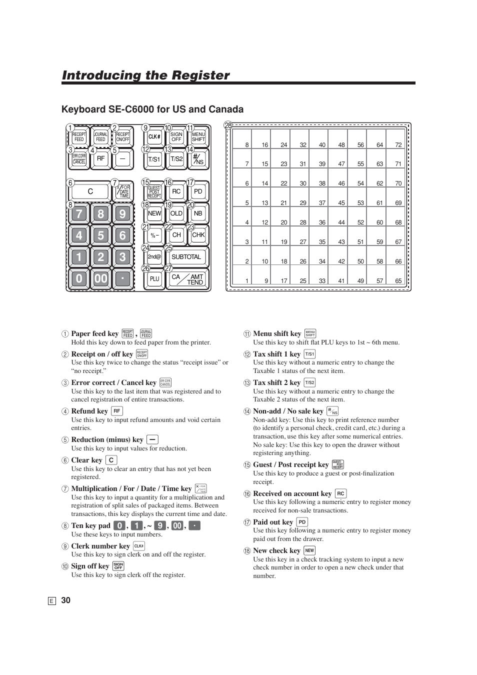 Introducing the register | Casio SE-S6000 User Manual | Page 31 / 134