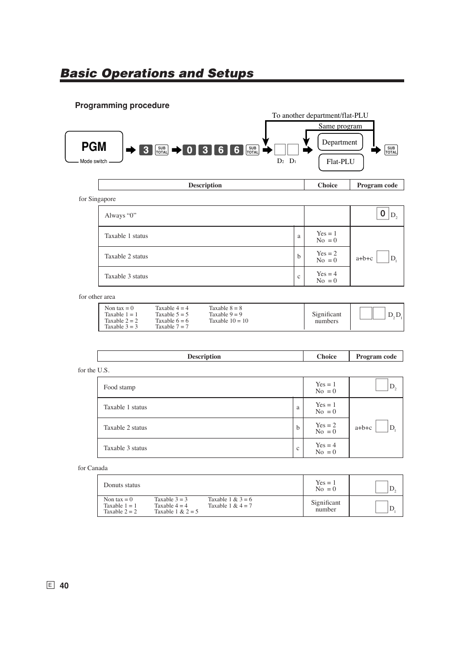 Basic operations and setups | Casio SE-S6000 User Manual | Page 41 / 134