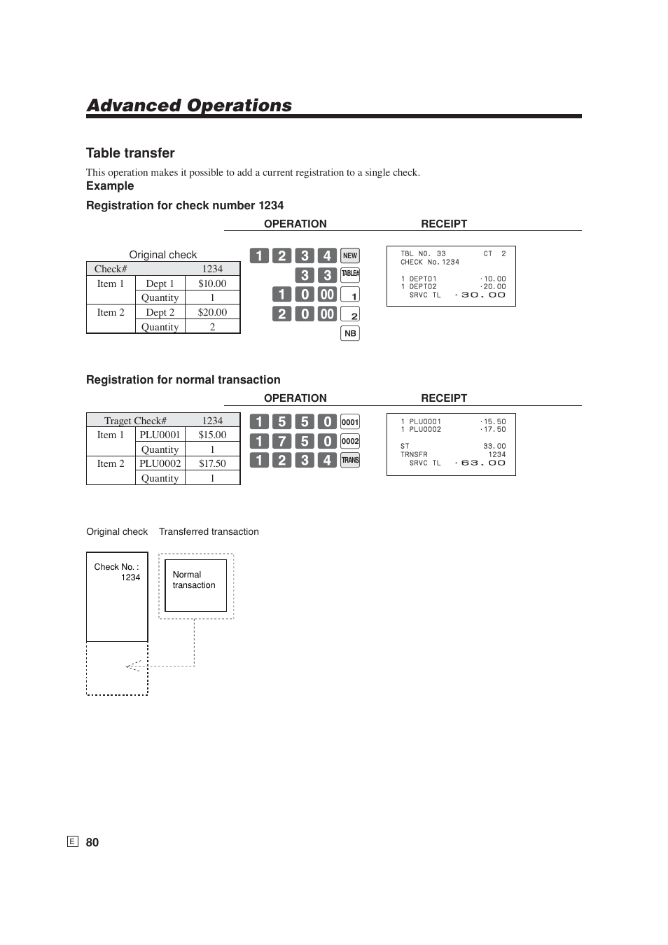 Advanced operations, Table transfer | Casio SE-S6000 User Manual | Page 81 / 134