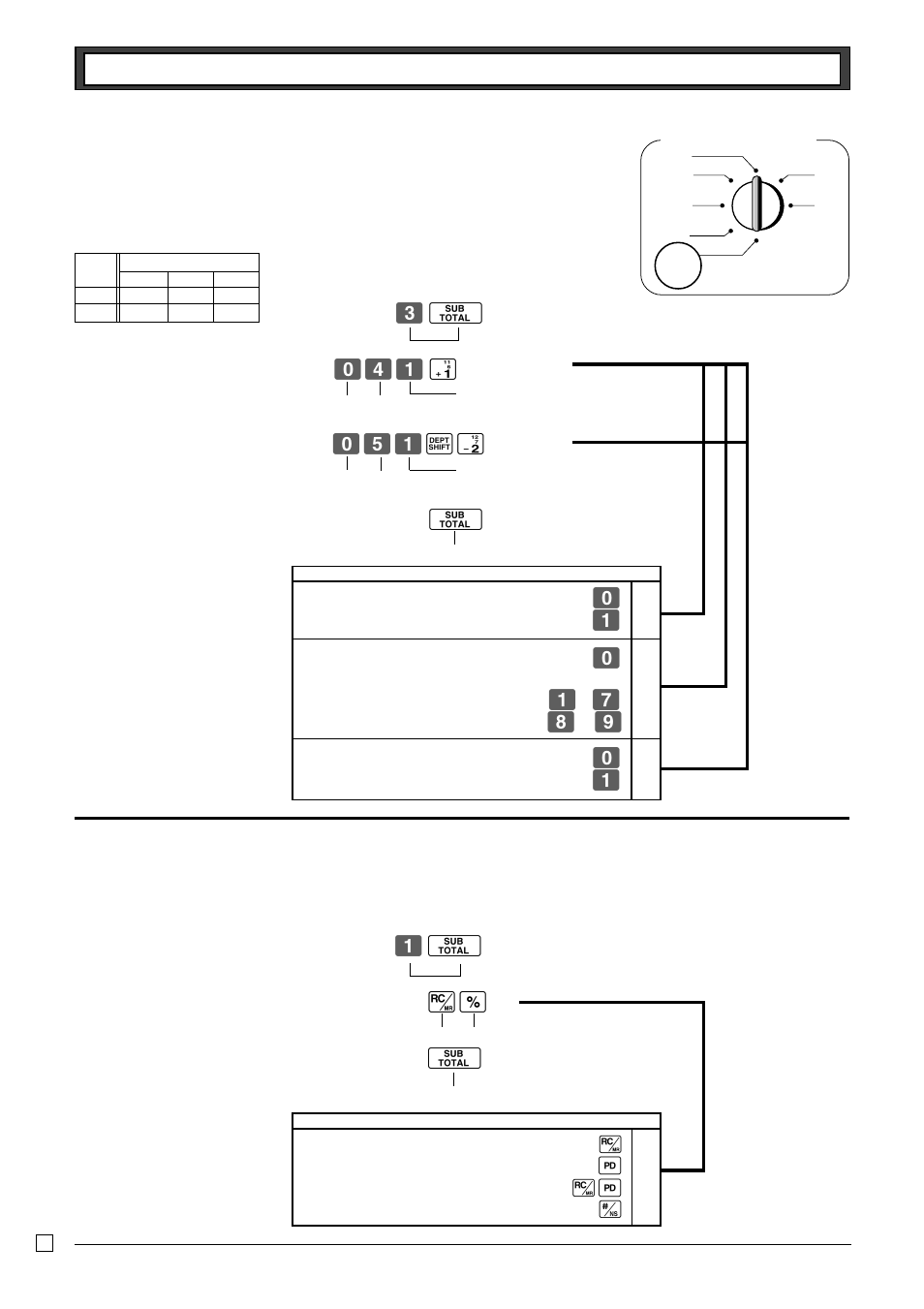 5 status for percent key, 4 status for department, Ca b | Zo .x o, 5-1 to change taxable status for the percent key, Co ?vz g ?bz ås o | Casio TE-M80 User Manual | Page 20 / 40