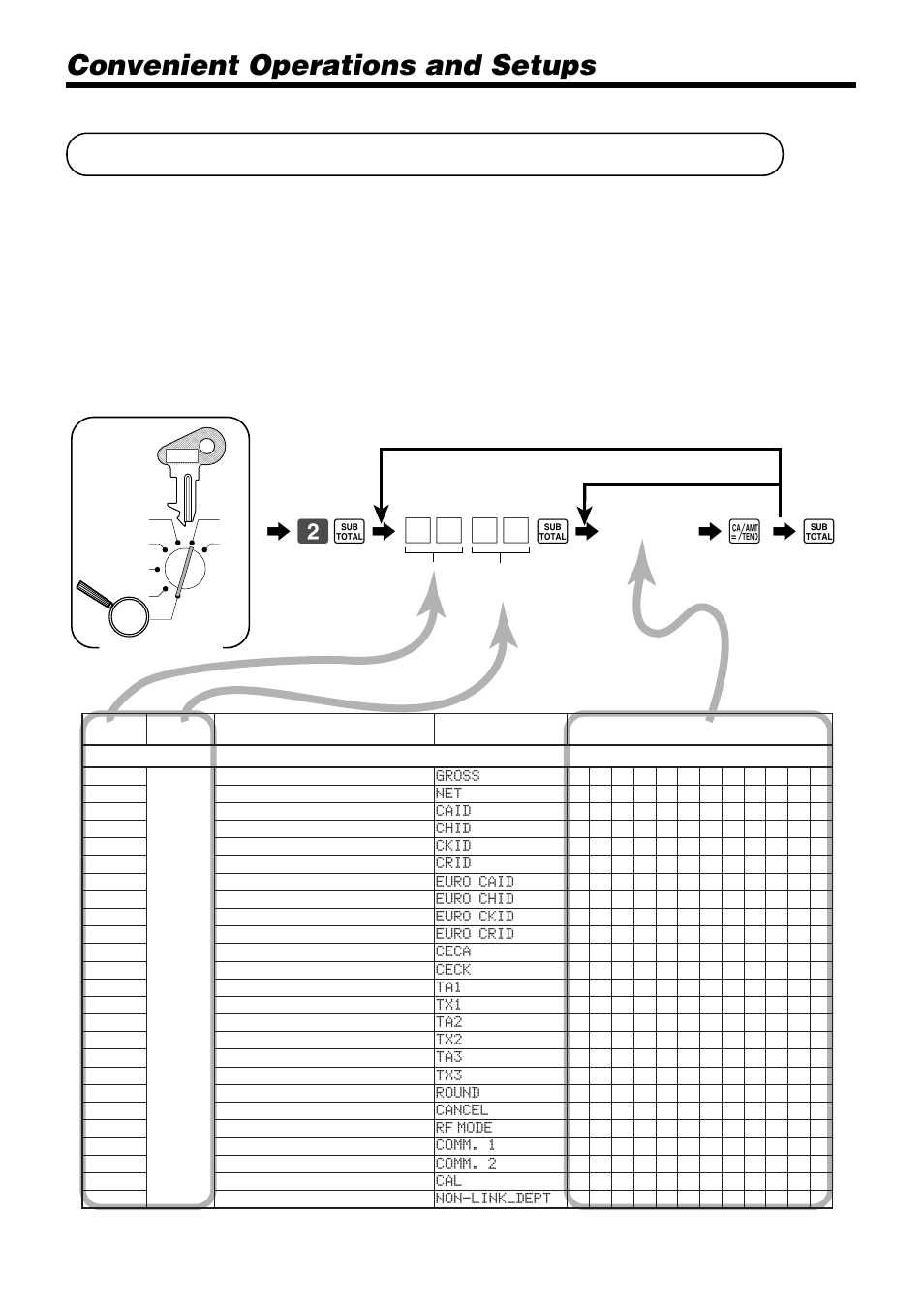 Programming descriptors and messages, Convenient operations and setups, 62 s 6 | 6 a 6 s, Characters, Mode switch | Casio TK-810 User Manual | Page 54 / 116