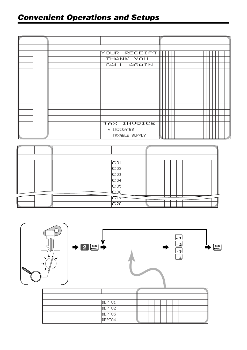 Convenient operations and setups, 62 s 6, Programming department key descriptor | Characters, Mode switch, Dept 1), Dept 2), Dept 3), Dept 4) | Casio TK-810 User Manual | Page 56 / 116