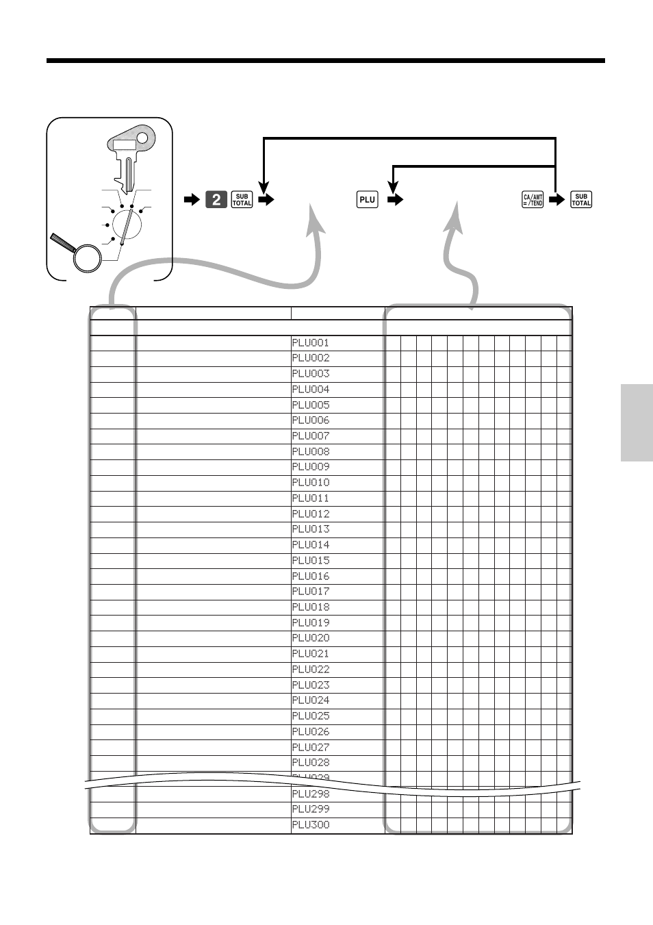 Convenient operations and setups 6 2 s 6, A6 s, Programming plu descriptor | Plu no, Characters, Mode switch | Casio TK-810 User Manual | Page 57 / 116