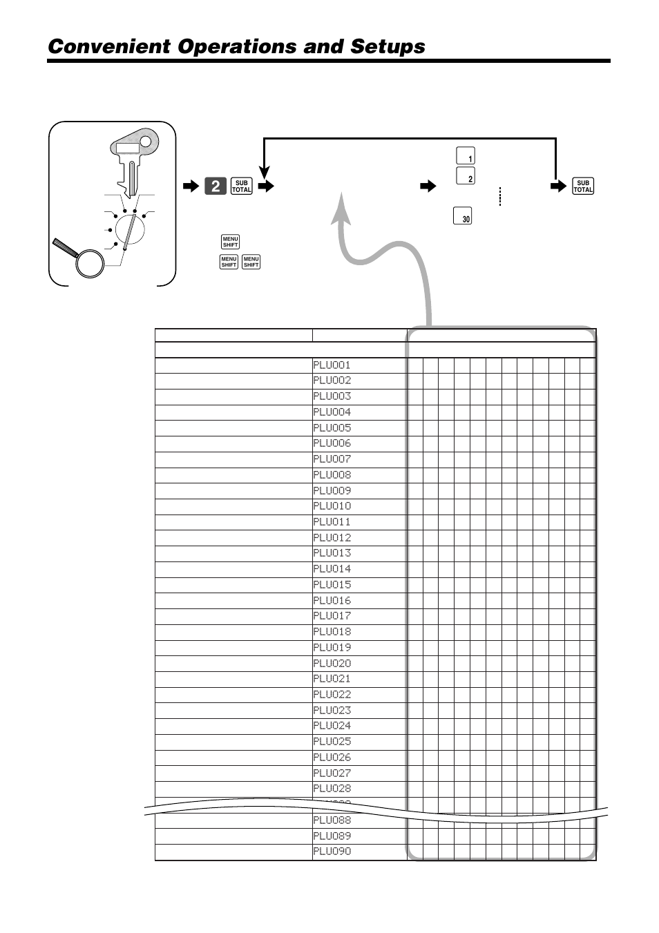 Convenient operations and setups, 62 s 6, Programming flat-plu descriptor | Characters, Mode switch, Flat-plu 1), Flat-plu 2), Flat-plu 30), First, if designating flat-plu 31 - 60, First, if designating flat-plu 61 - 90 | Casio TK-810 User Manual | Page 58 / 116