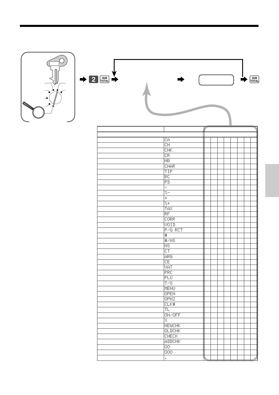 Convenient operations and setups 6 2 s 6, Programming function key descriptor, Characters | Function key, Mode switch | Casio TK-810 User Manual | Page 59 / 116