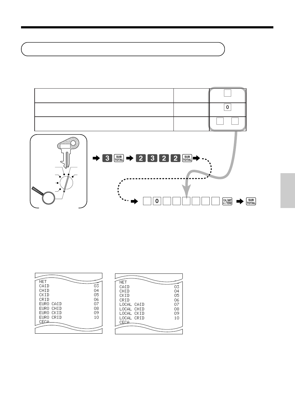 Advanced programming for the euro, Convenient operations and setups, A6 s | Casio TK-810 User Manual | Page 85 / 116