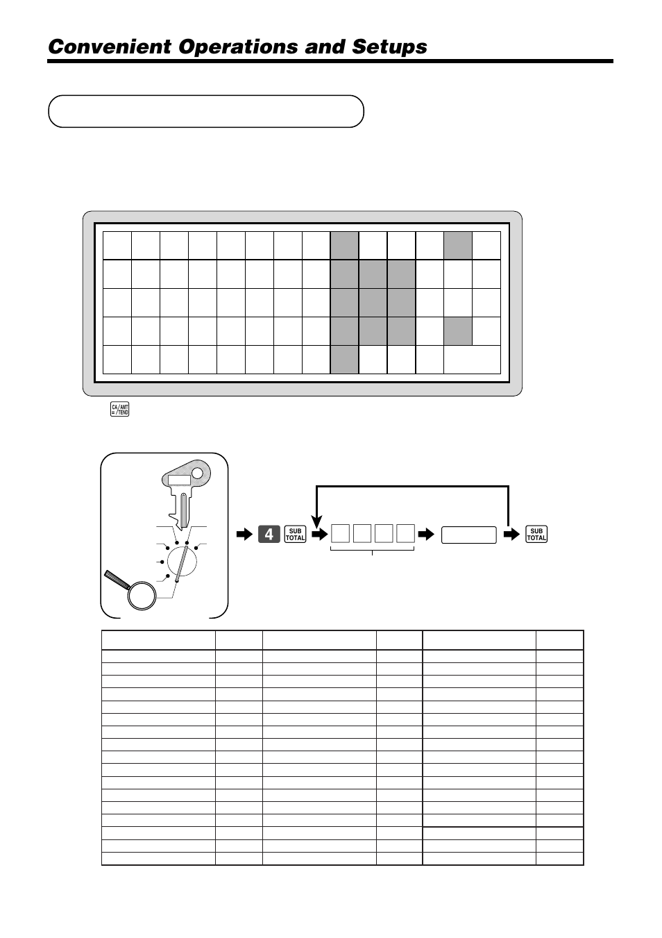 Keyboard layout change, Convenient operations and setups, Configuration of the physical key layout | 64 s 6, 6 6 s, Programming the function of each key, Mode switch, 13 key on the keyboard | Casio TK-810 User Manual | Page 90 / 116