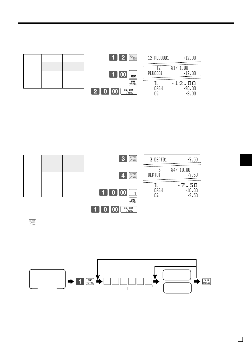 Basic operations and setups, Programming department/flat-plu keys, 61 s 6 | Casio TK-3200 User Manual | Page 37 / 118