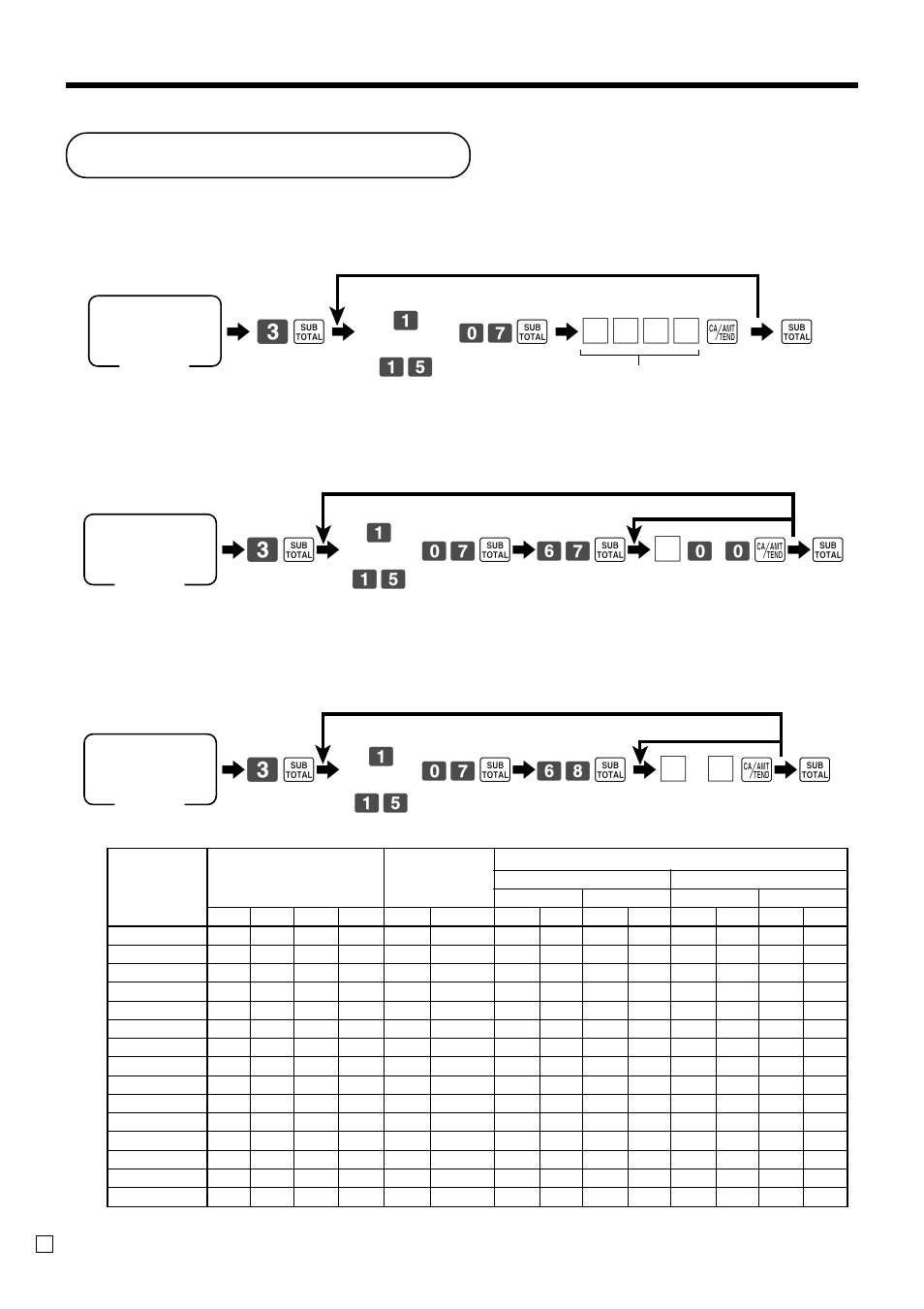 Programming to clerk, Advanced operations | Casio TK-3200 User Manual | Page 86 / 118