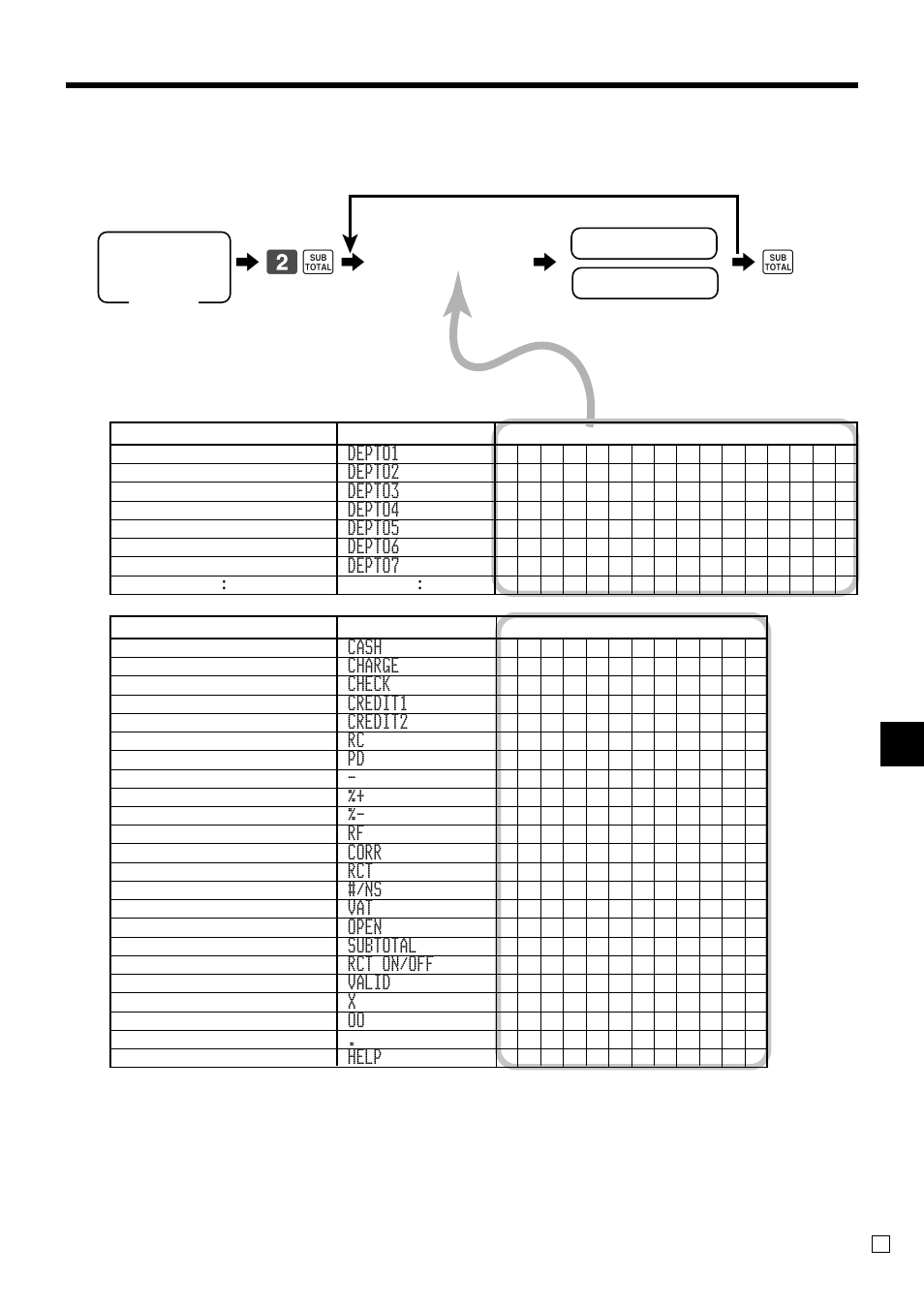 Ad v anced operations, 62 s 6, Programming department/transaction key descriptor | Casio TK-3200 User Manual | Page 89 / 118