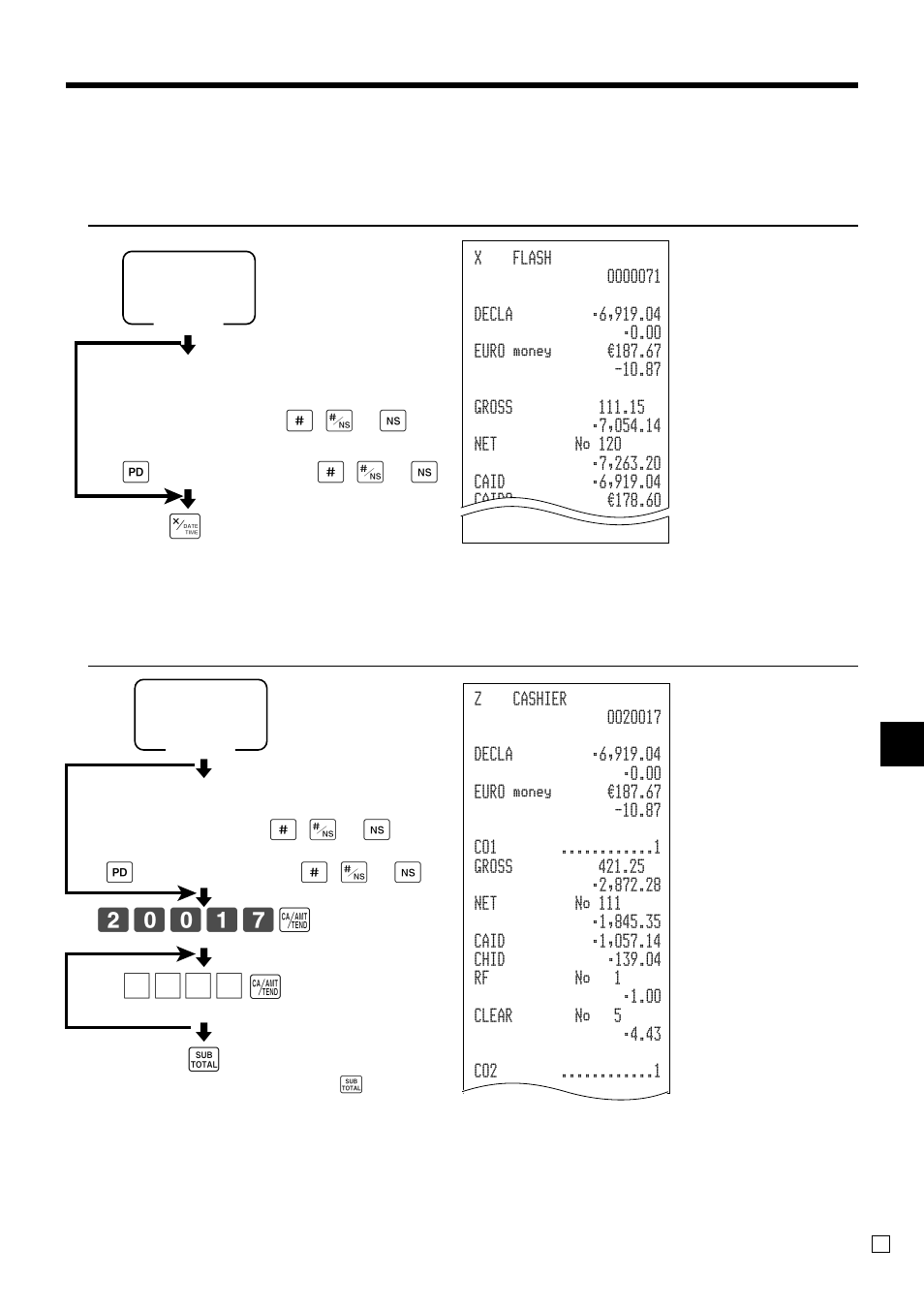 X1/z1, Ad v anced operations | Casio TK-3200 User Manual | Page 95 / 118