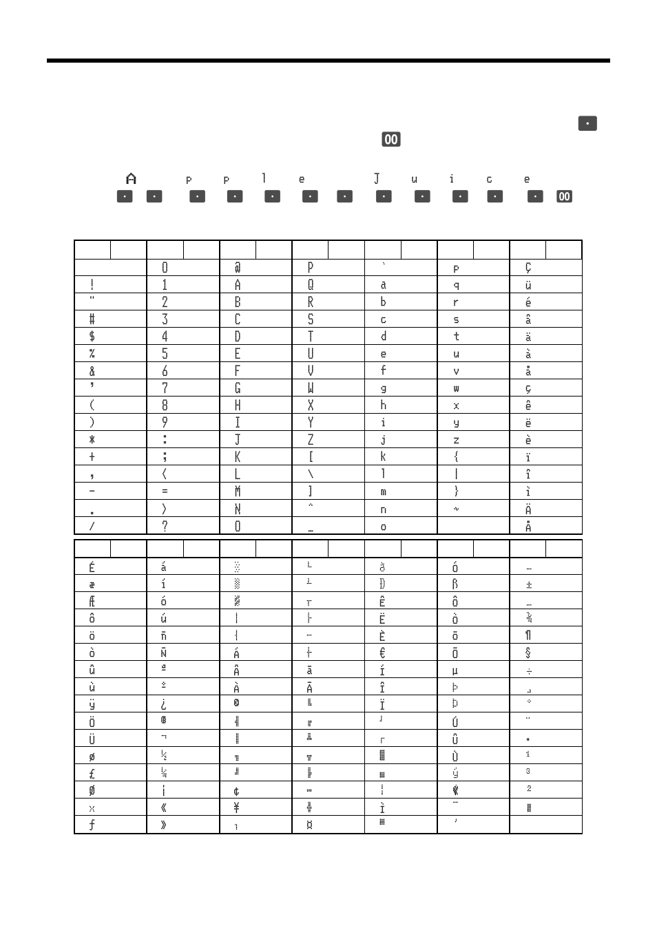 Advanced operations, Entering characters by code, Character code list | Casio TK-7000 User Manual | Page 100 / 132