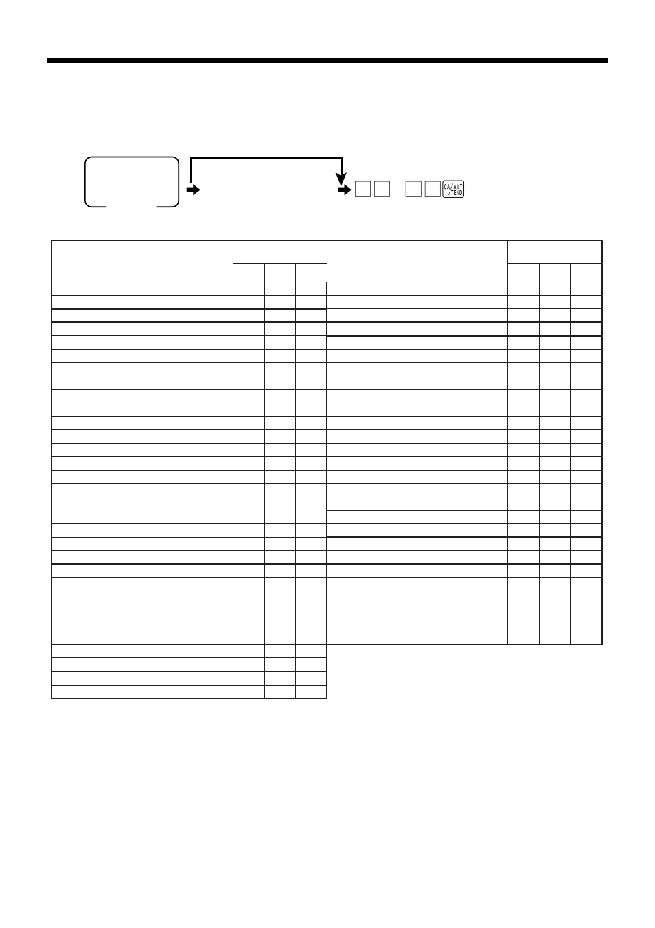 Advanced operations, X1/z1 x2/z2, 6 money declaration | Command code (if necessary), The following reports can be issued. procedure, Report/command code list | Casio TK-7000 User Manual | Page 110 / 132