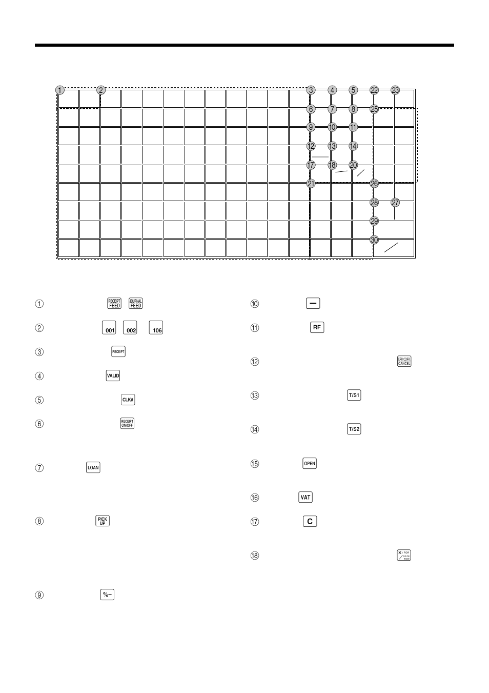 Keyboard (tk-7500) • register mode, F, j, For the u.s./canada | 1 paper feed key, 2 flat plu key, 3 post receipt key, 4 validation key, 5 clerk number key, 6 receipt on/off key, 7 loan key | Casio TK-7000 User Manual | Page 22 / 132