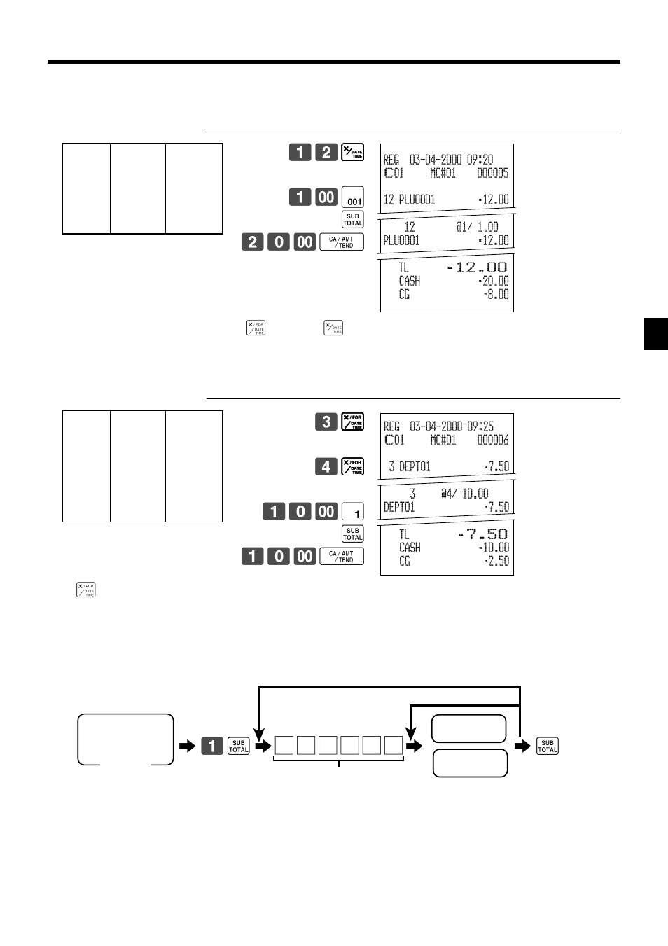 Basic operations and setups, Programming department/flat-plu keys, 61 s 6 | Casio TK-7000 User Manual | Page 33 / 132