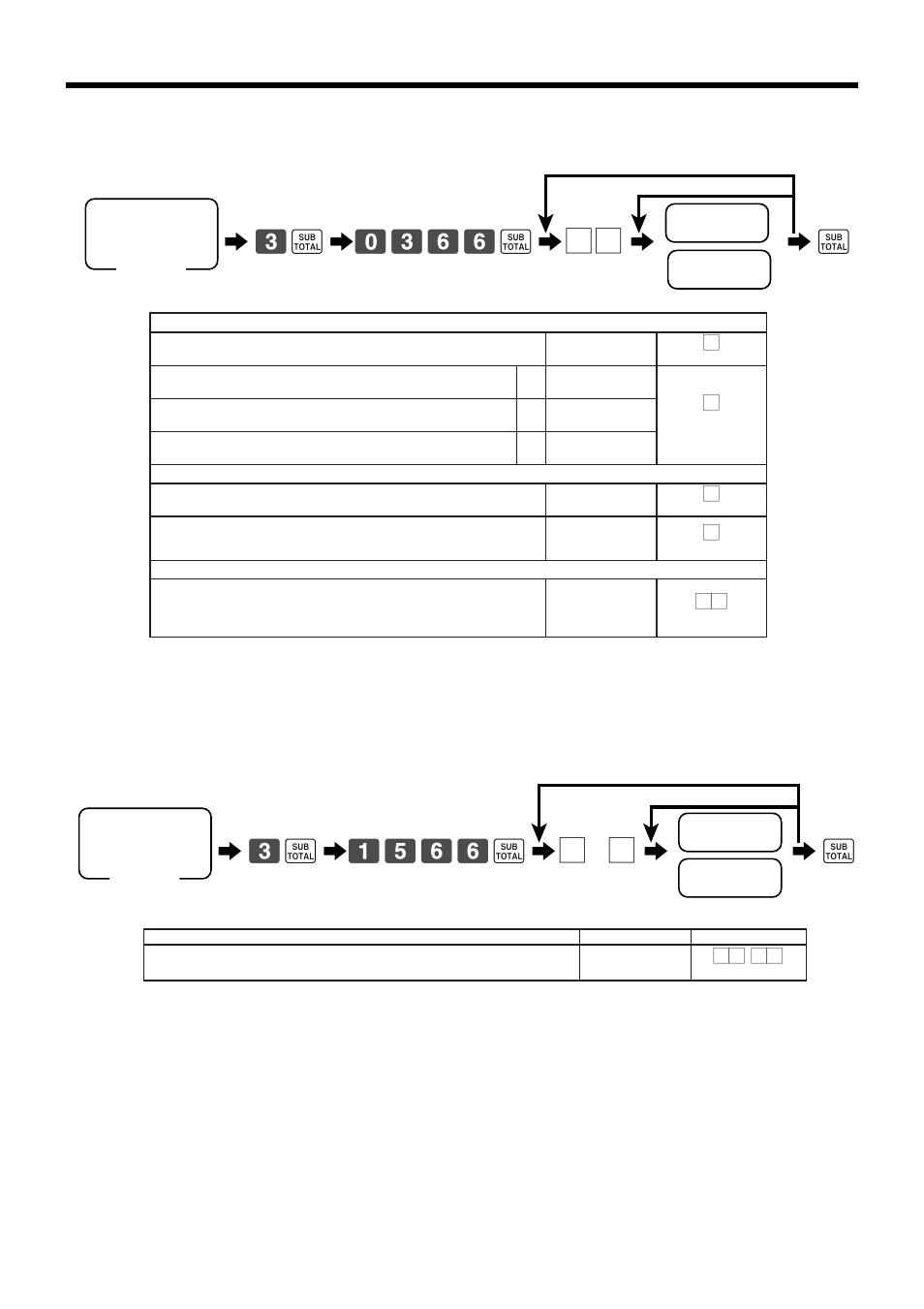 Basic operations and setups, Department flat-plu, Programming procedure | Casio TK-7000 User Manual | Page 34 / 132