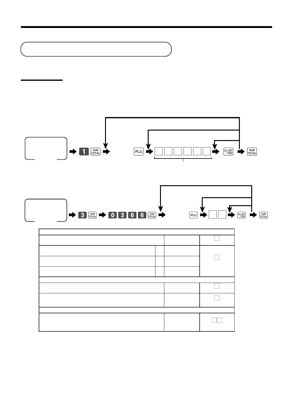Preparing and using plus, Basic operations and setups, Programming plus | 61 s 6, 6 a 6 s, Caution, 0366 s, Plu no, Different program to the next plu same program, Unit price | Casio TK-7000 User Manual | Page 36 / 132