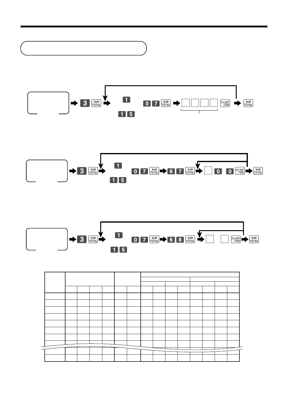 Programming to clerk, Advanced operations, Programming clerk number 6 3 s 6 | A 6 s, 63 s6 | Casio TK-7000 User Manual | Page 94 / 132