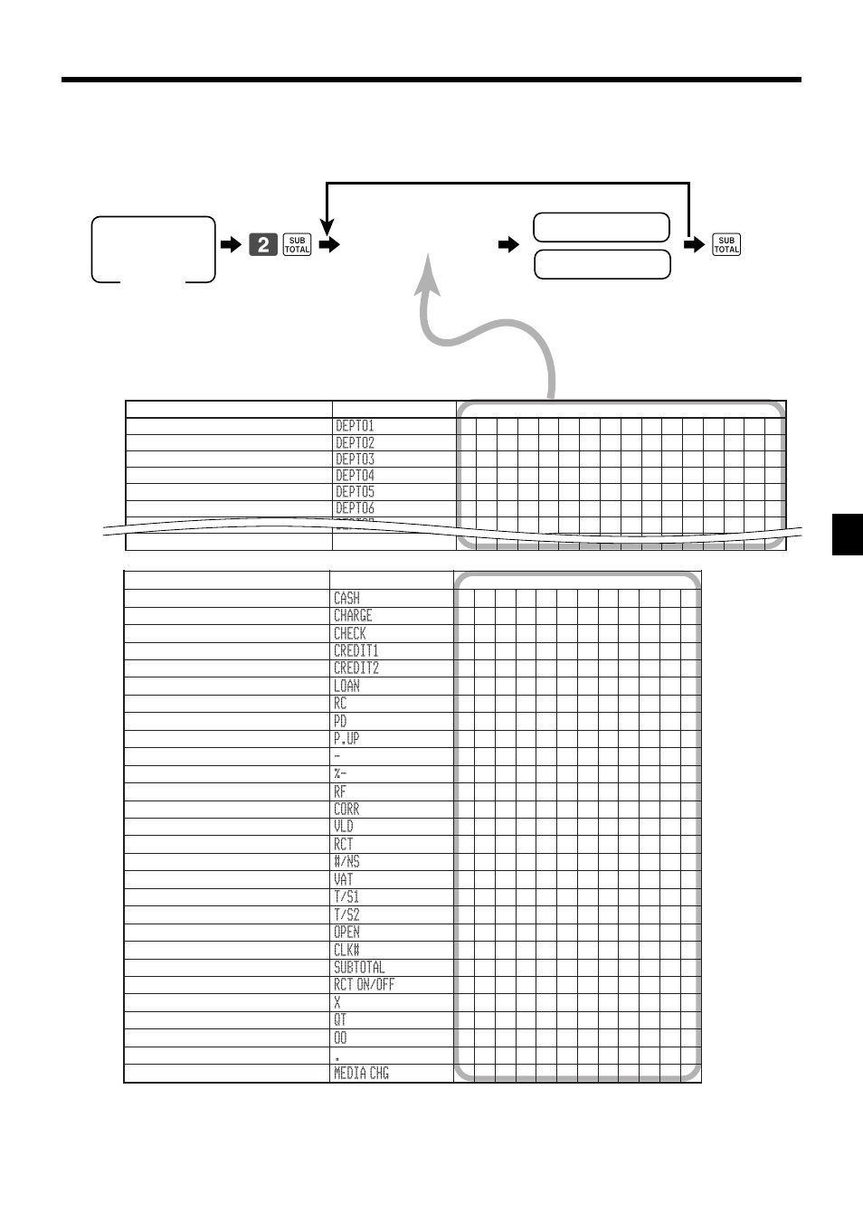 Advanced operations, 62 s 6, Programming department/transaction key descriptor | Characters, Department key transaction key | Casio TK-7000 User Manual | Page 97 / 132