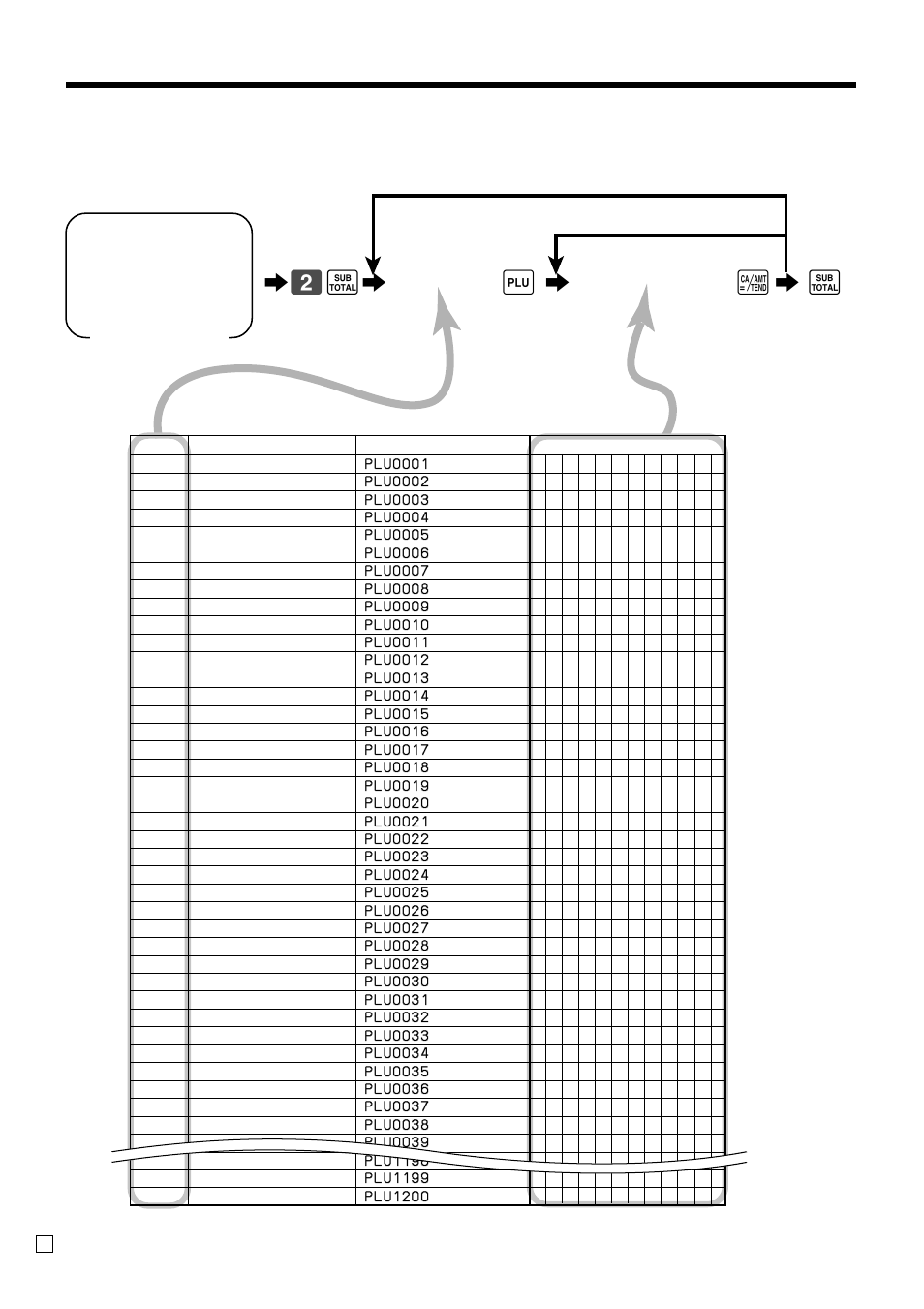 Convenient operations and setups, Programming plu descriptor, Mode switch | Casio TK-T200 User Manual | Page 54 / 104