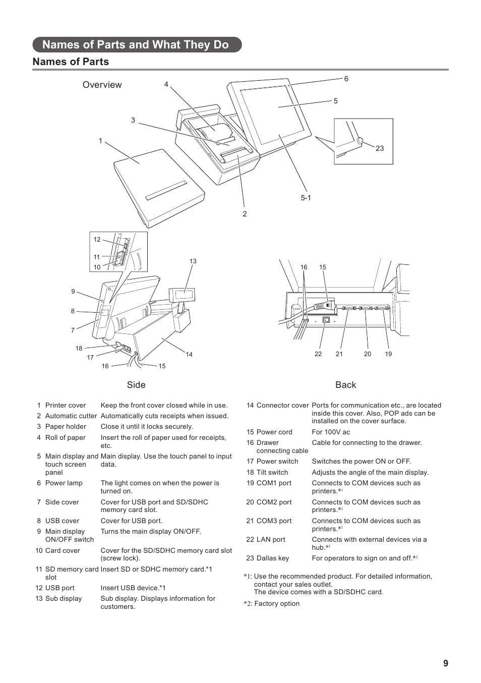 Names of parts and what they do, Names of parts, Overview | Side, Back | Casio V-R100 User Manual | Page 9 / 36