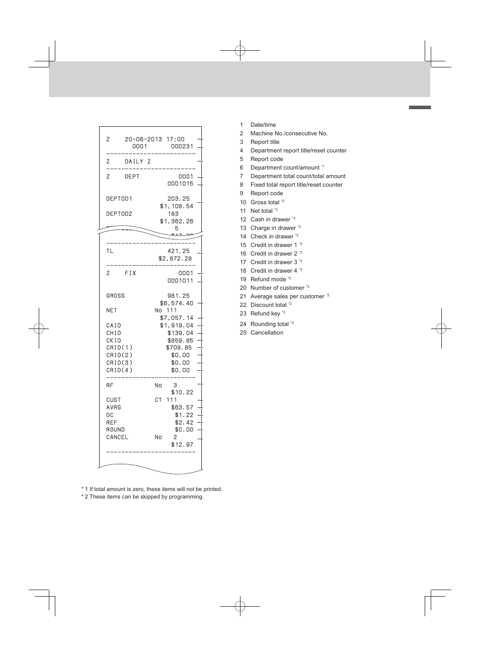 Ba sic func tion, Print out of daily sales report | Casio PCR-T500 User Manual | Page 47 / 102