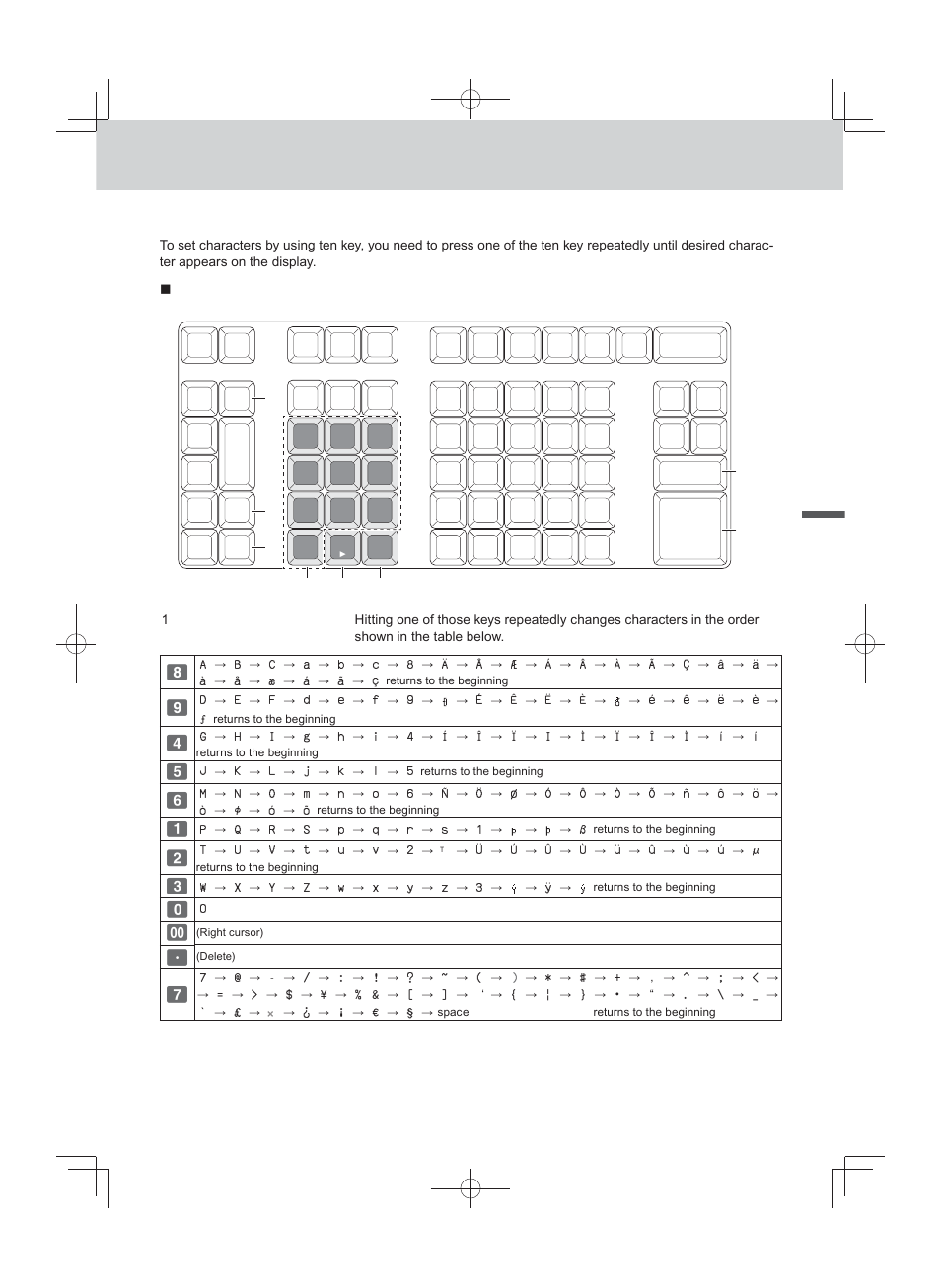 Advanced programmings and registrations, Using ten key pad, Multi typing keyboard | Casio PCR-T500 User Manual | Page 55 / 102