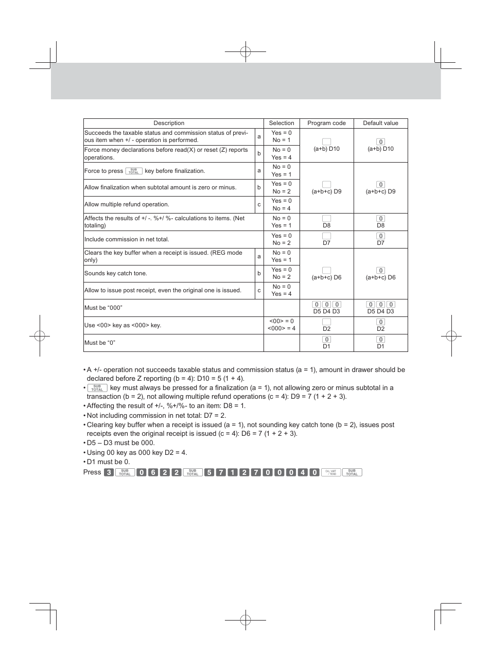 Advanced programmings and registrations | Casio PCR-T500 User Manual | Page 66 / 102
