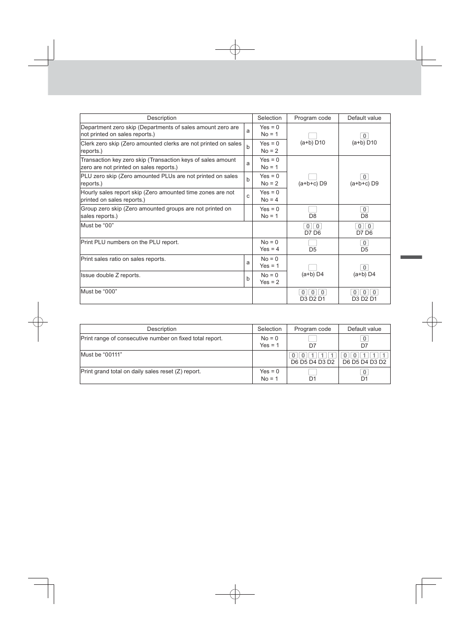 Advanced programmings and registrations | Casio PCR-T500 User Manual | Page 69 / 102