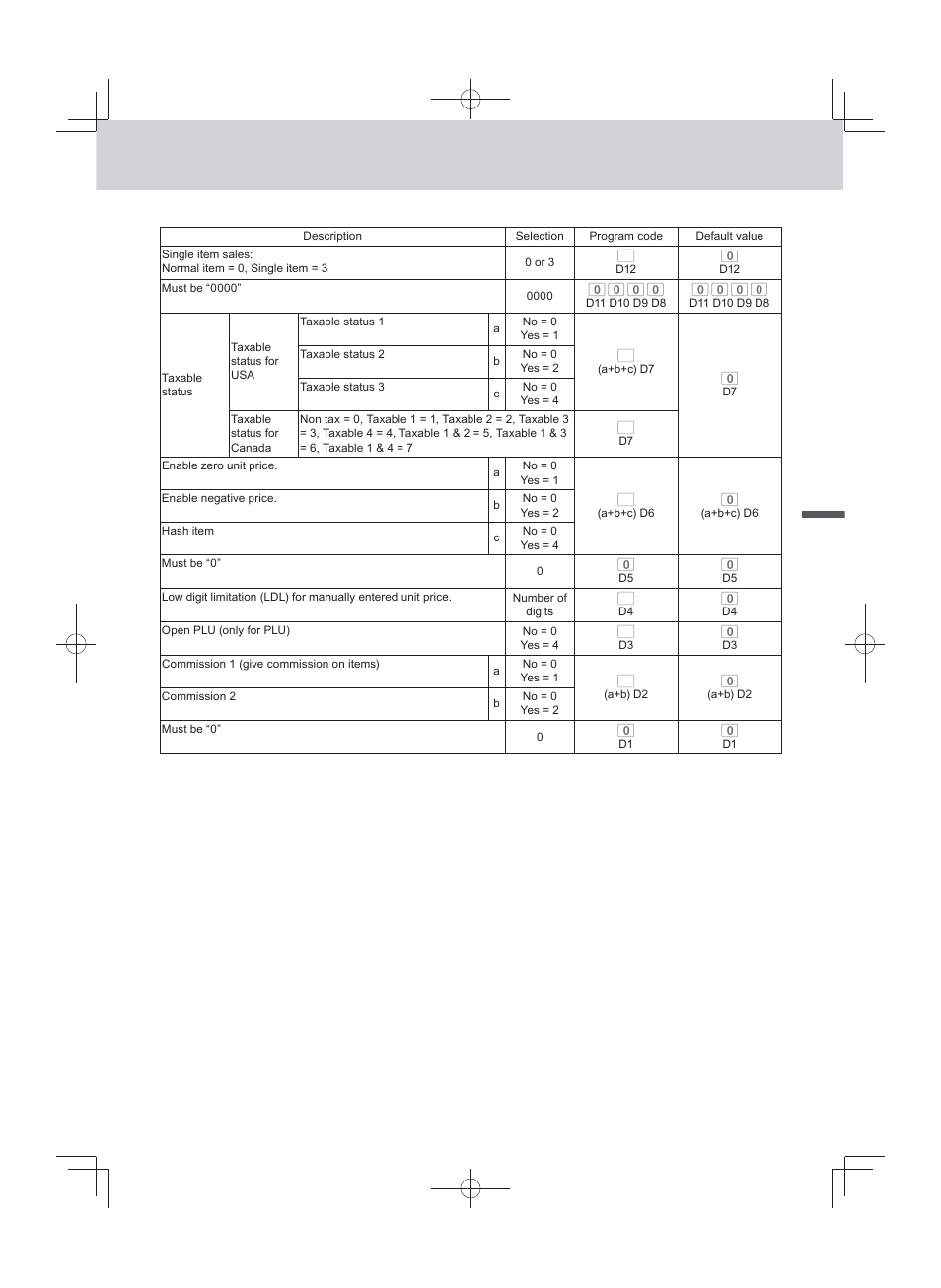 Advanced programmings and registrations | Casio PCR-T500 User Manual | Page 73 / 102