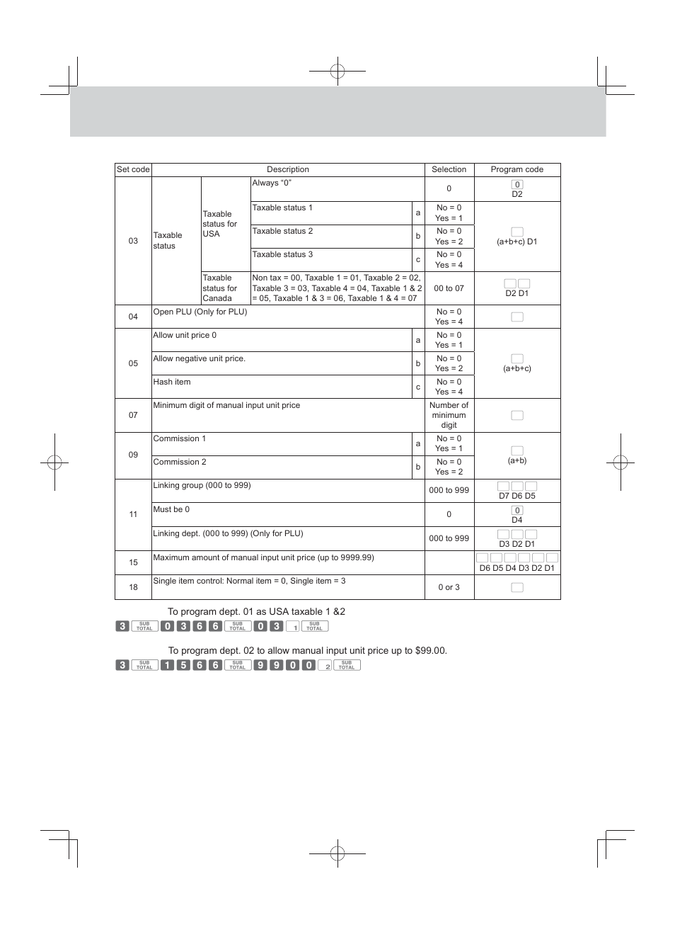Advanced programmings and registrations | Casio PCR-T500 User Manual | Page 76 / 102