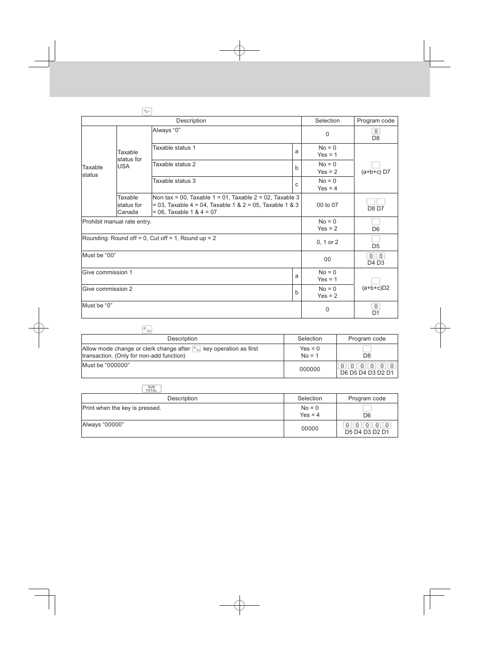 Advanced programmings and registrations | Casio PCR-T500 User Manual | Page 80 / 102