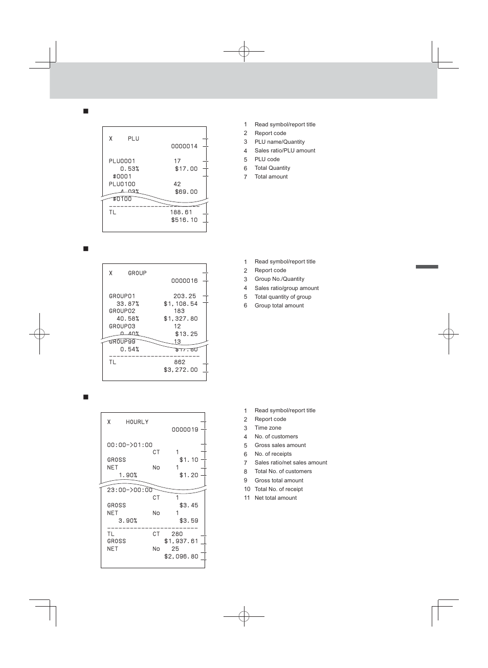 Advanced programmings and registrations, Plu sales report, Item group sales report | Hourly sales report | Casio PCR-T500 User Manual | Page 89 / 102