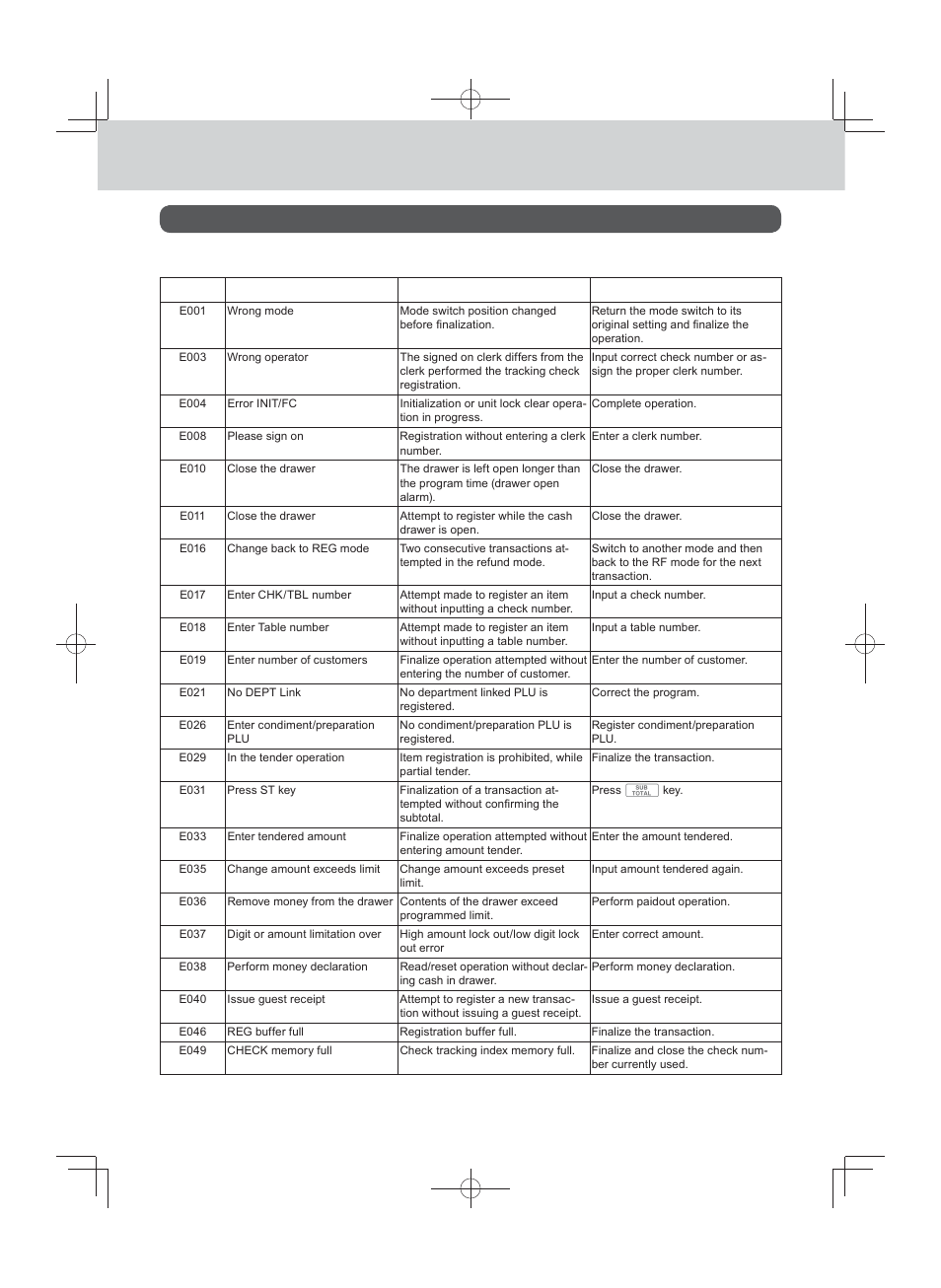 Advanced programmings and registrations, Error code table, Before you consider it as a problem | Casio PCR-T500 User Manual | Page 98 / 102