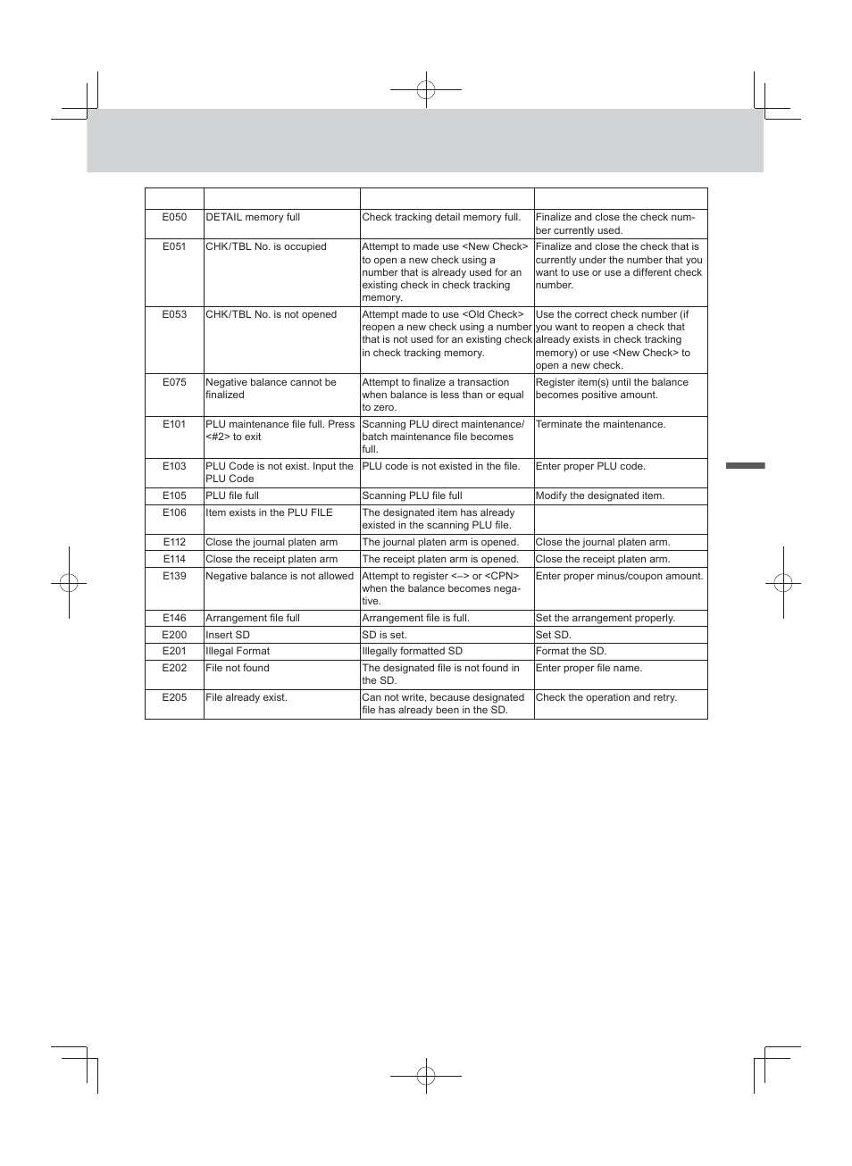 Advanced programmings and registrations | Casio PCR-T500 User Manual | Page 99 / 102