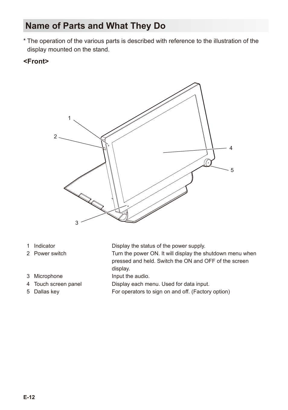Name of parts and what they do | Casio V-R7000 User Manual | Page 14 / 36