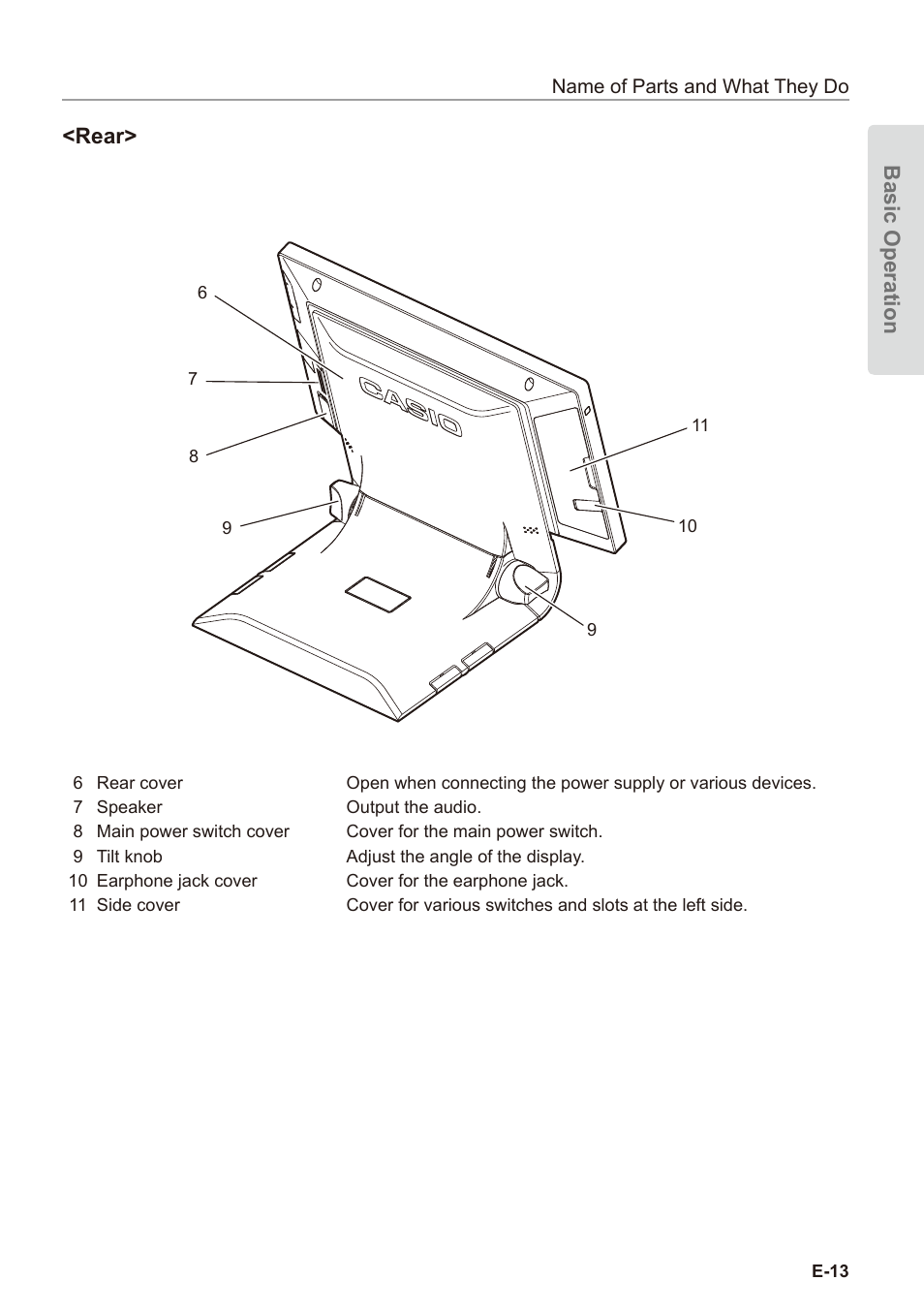 Basic operation, Rear | Casio V-R7000 User Manual | Page 15 / 36