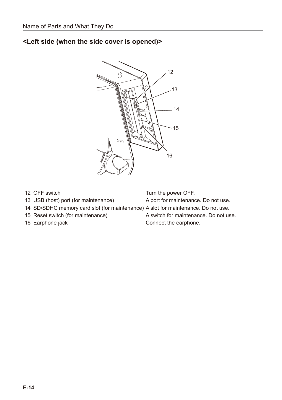 Left side (when the side cover is opened) | Casio V-R7000 User Manual | Page 16 / 36