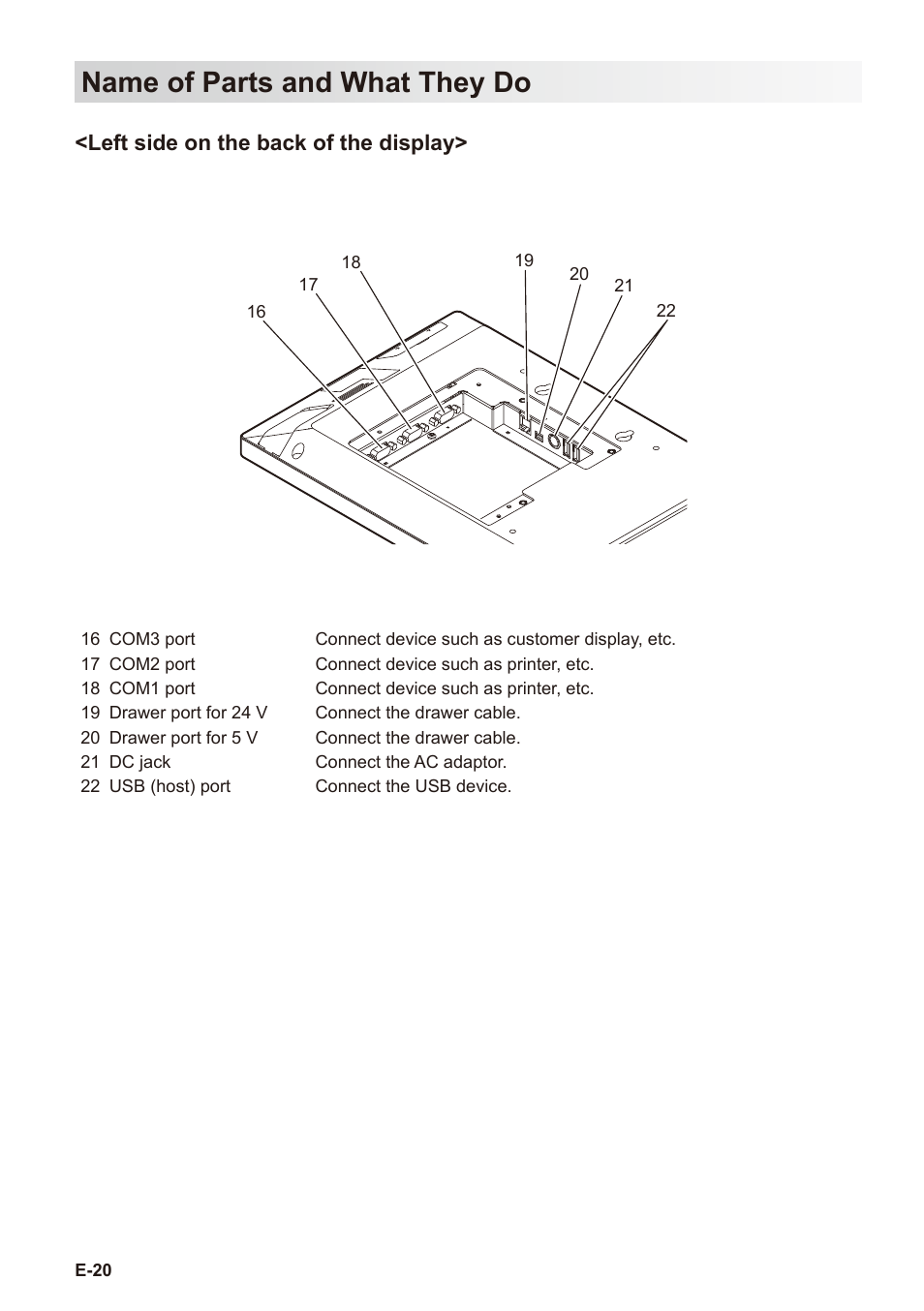 Name of parts and what they do | Casio V-R7000 User Manual | Page 22 / 36