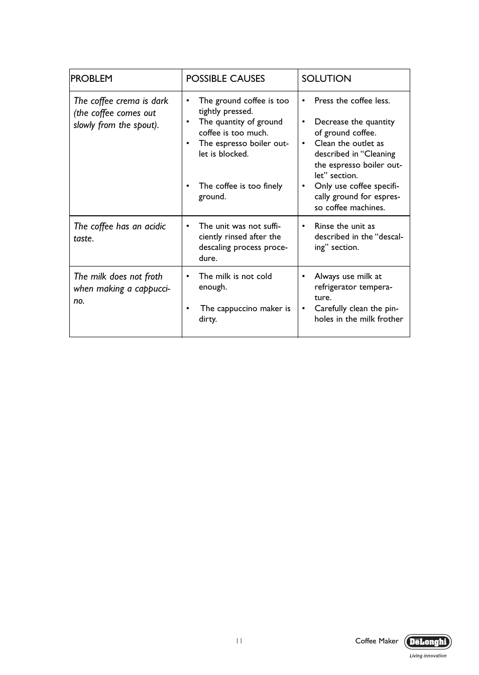 DeLonghi EC330 User Manual | Page 11 / 14