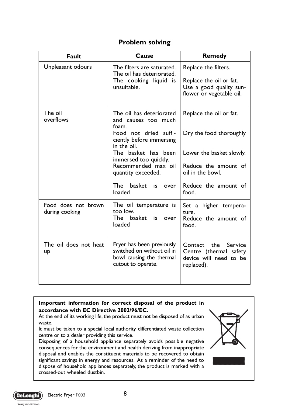 DeLonghi F603 User Manual | Page 8 / 11