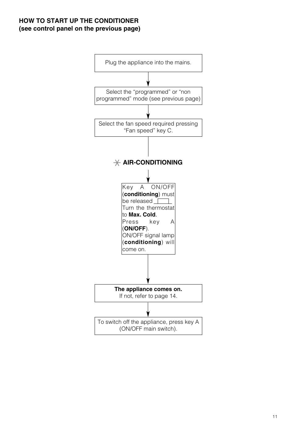 DeLonghi PAC 210 U User Manual | Page 11 / 17